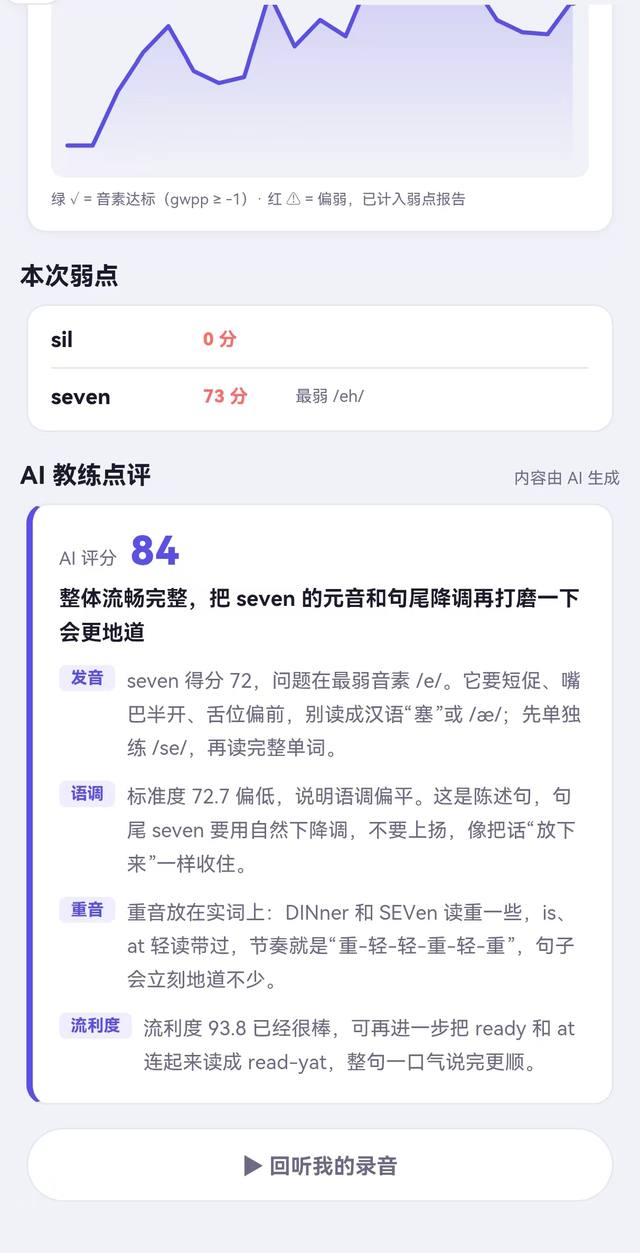 发音测评：音高曲线、本次弱点与 AI 教练逐条点评