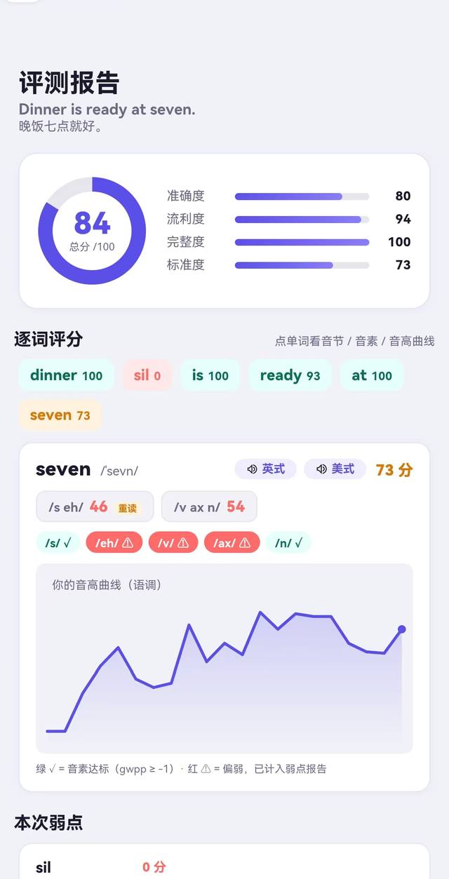 发音测评报告：总分与准确度、流利度、完整度、标准度四维评分，以及逐词评分